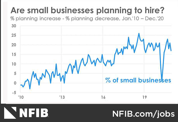 NFIB Co-Signs Letter Asking for Suspension of Laws, Regulations - NFIB