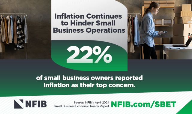 Inflation Continues to be a Top Concern for Small Business Owners - NFIB
