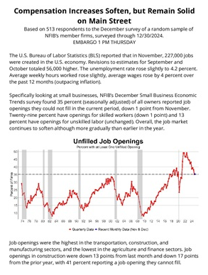 Illinois Concludes 2024 with Increased Unemployment, However, Adds 56,000 More Jobs Compared to 2023
