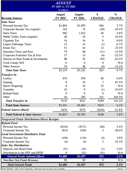 ILRevenueSept2025 - NFIB