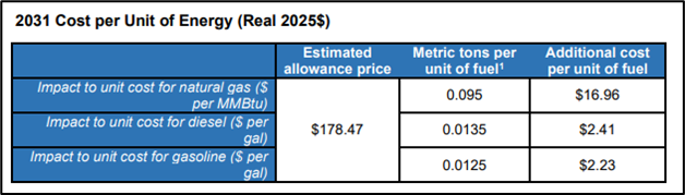 NH 3-19 eNews image 2 - NFIB