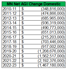 VT May Taxing Growth Article Image 3 - NFIB